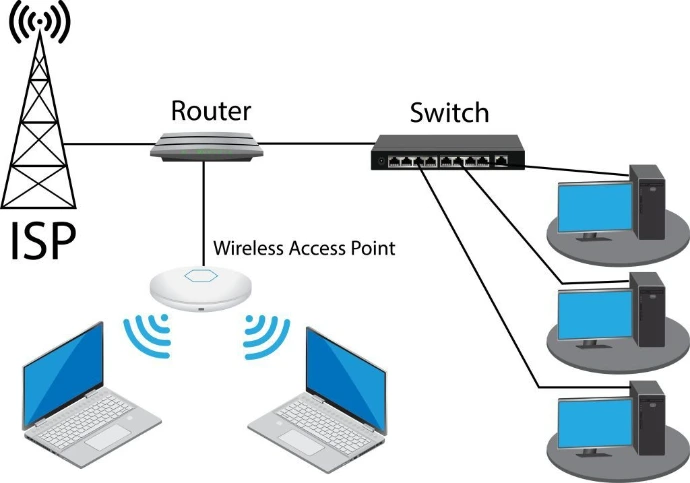 Professional networking equipment for secure connected environments