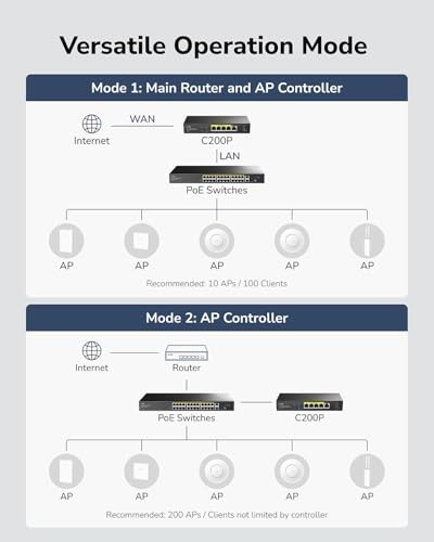 Cudy 2-IN-1 SMB Router/AP Controller with 4 PoE+ Ports