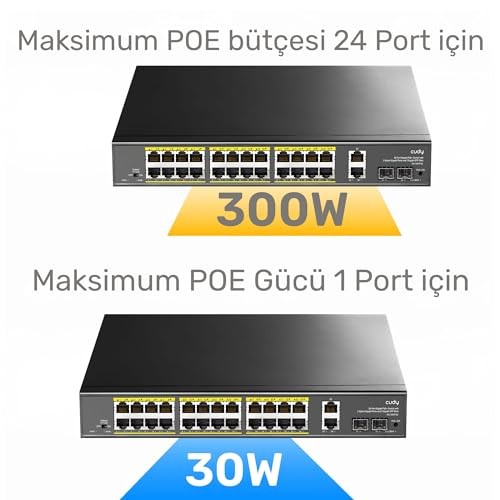 Cudy 24-Port Gigabit PoE+ Switch with 2 Uplink Gigabit Ports and 2 Gigabit SFP Slots 300W