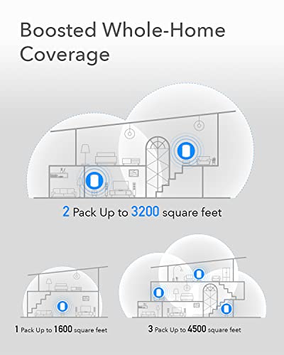 Cudy AC1200 Wi-Fi Mesh Solution 3-Pack